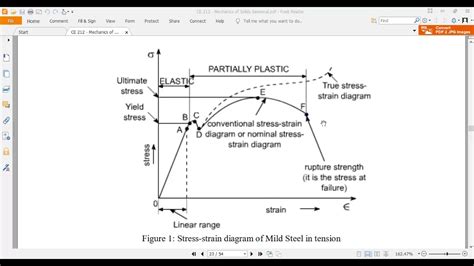 tension test on mild steel